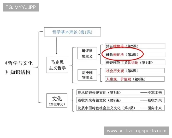 从唯物辩证法视角探讨穿越火线中团队协作与竞争发展的哲学意义