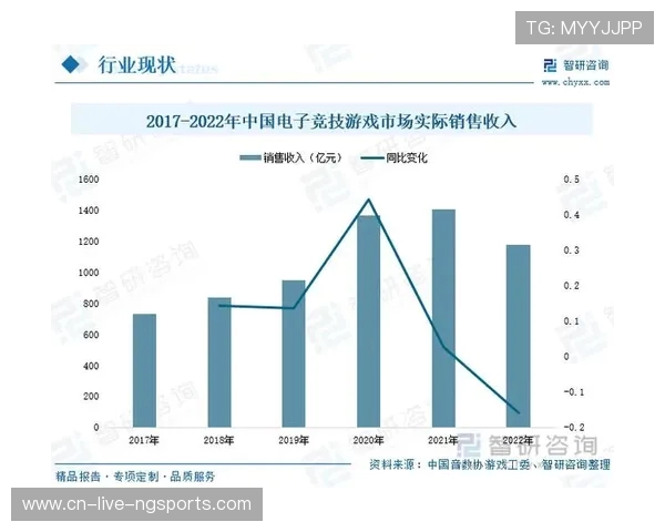 全球电子竞技产业发展趋势与未来创新生态体系深度研究