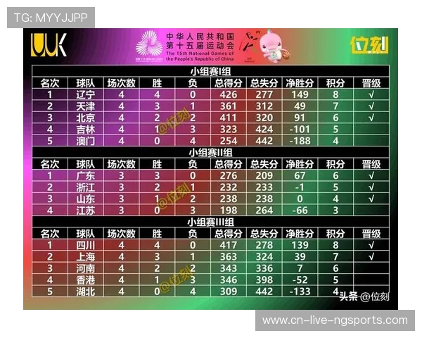 南京篮球队在全国灵活性排行榜中荣登第十名展现出色团队实力与潜力 南京篮球队在全国灵活性排行榜中荣登第十名展现出色团队实力与潜力