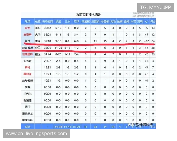 火箭与公牛季前赛精彩对决比分揭晓分析与赛后点评 火箭与公牛季前赛精彩对决比分揭晓分析与赛后点评